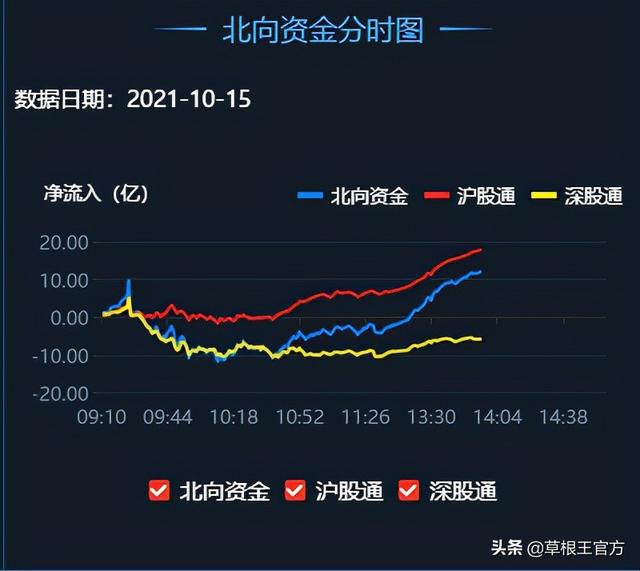 韩KOSPI指数开盘扬升0.5%，日股休市市场聚焦韩股动向