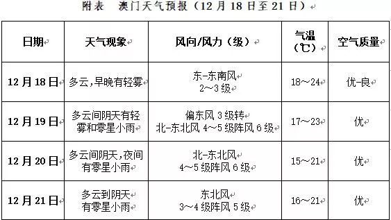 澳门和香港六和彩资料查询2025年免费查询01-32期,富强解答解释与落实展望