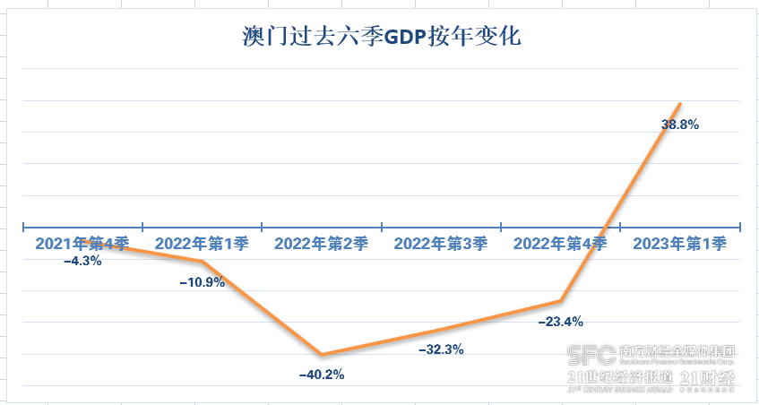 资讯 第49页